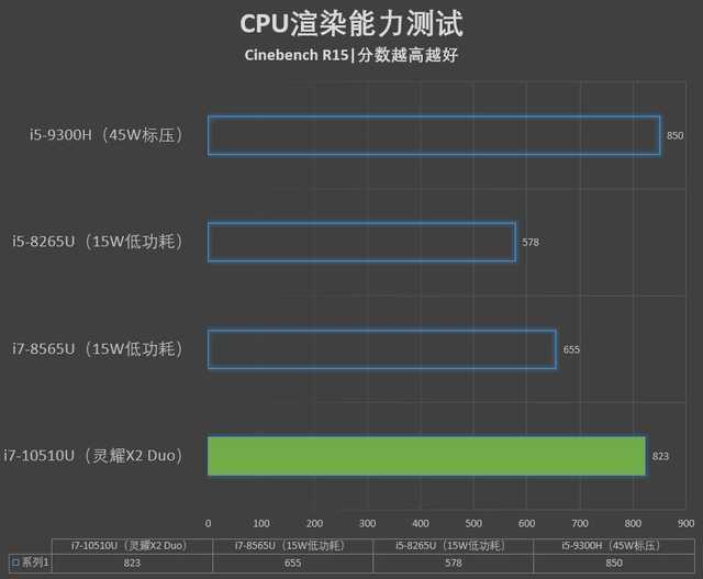 【勇哥科技】双屏笔记本了解下？剪视频不要太好使