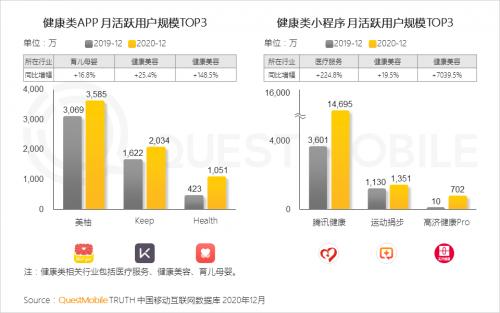 市场|QuestMobile:2021年中国移动互联网八大趋势预判