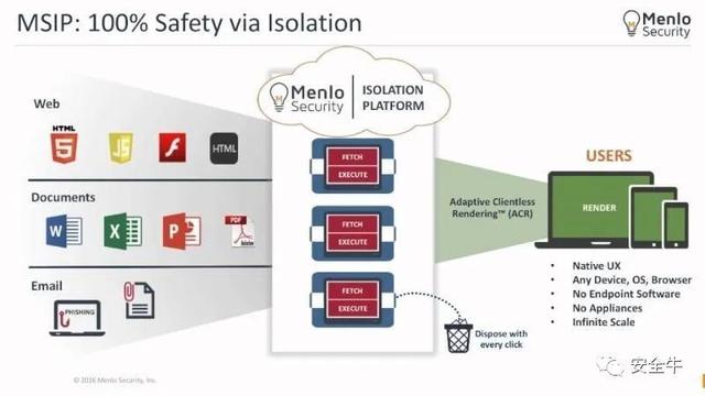 用算法打击恶意软件，网络安全公司Menlo Security融资1亿美元