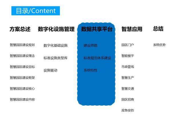 不一样的智慧园区综合解决方案