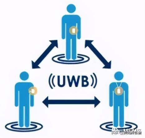 瑞萨电子基于超宽带（UWB）技术开发社交距离可穿戴平台