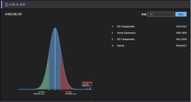 解密 | datasheet5背后的大数据机制