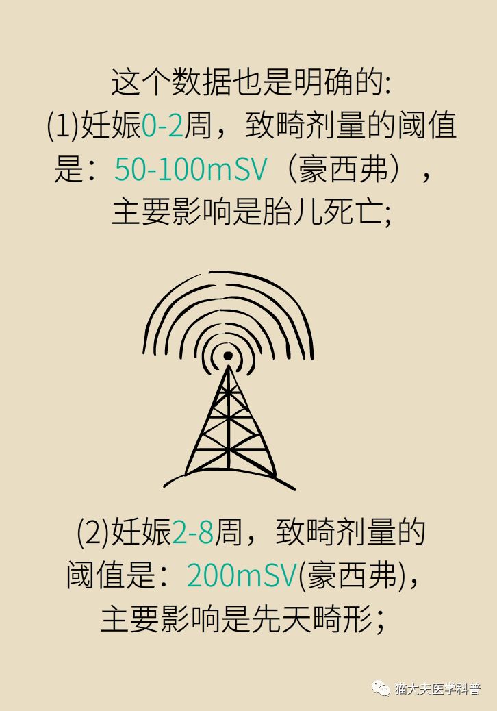 暖先生格调@拍完X光后发现怀孕了,孩子还能不能要?