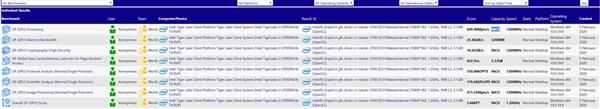 太平洋电脑网@Intel二代10nm处理器Tiger Lake核显测试曝光 相当于PS4主机性能