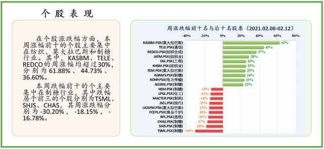一周|中经资料：巴基斯坦证券市场一周回顾（2021.02.08-02.12）