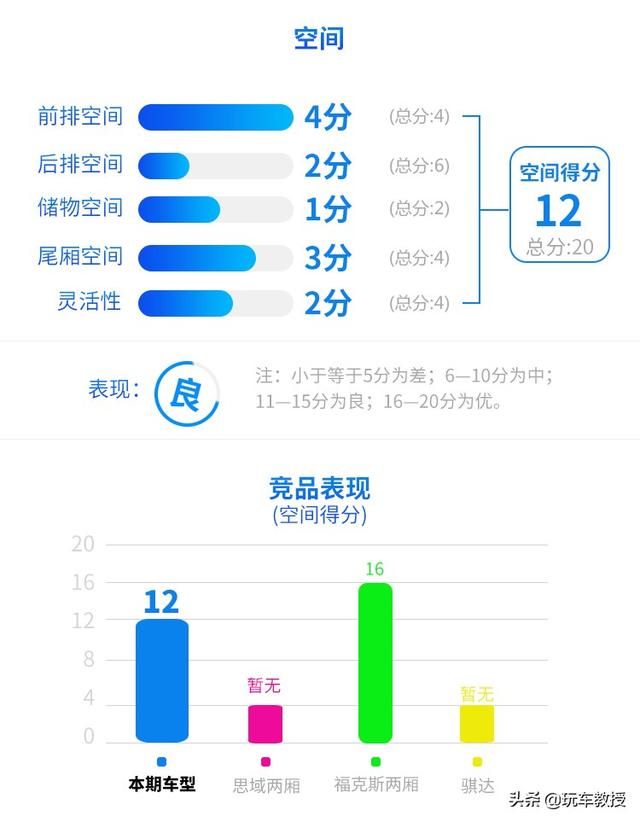 全新高尔夫 配不配得起16万的价格？这就告诉你