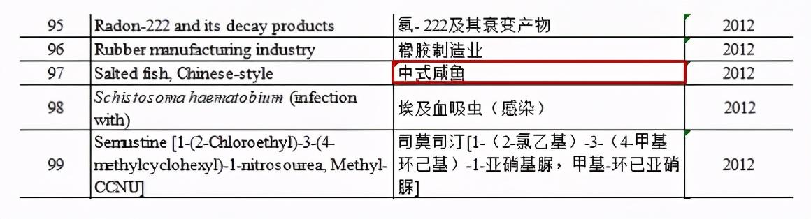 常见的5种“人工合成肉”，再便宜也要少买，都是孩子爱吃的