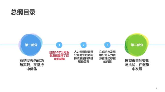 「干货福利」《华为公司人力资源管理纲要2.0》