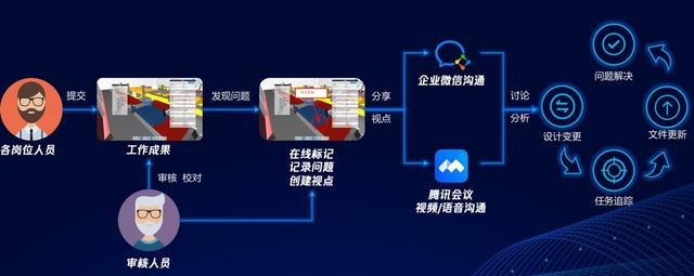 『环球网』腾讯云宣布进军BIM领域，瞄准建筑业协同作业的微瓴平台正式上线