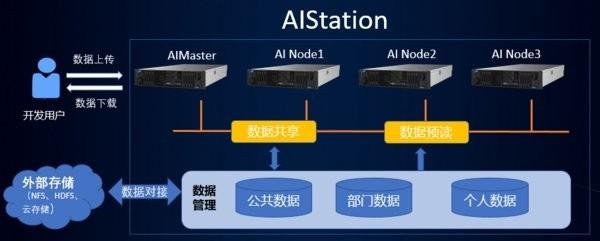 浪潮AIStation训练平台 支持AI训练与推理一站式交付