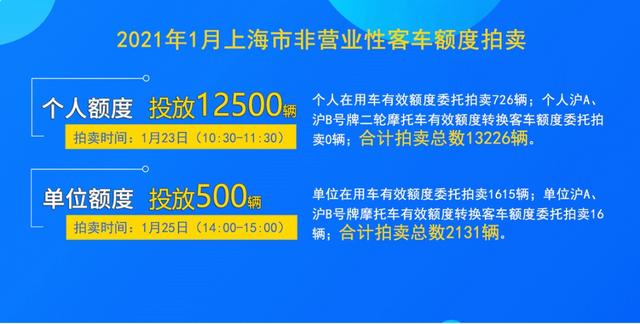 今年首次拍牌下周六举行，新能源汽车免费专用牌照如何继续申请？