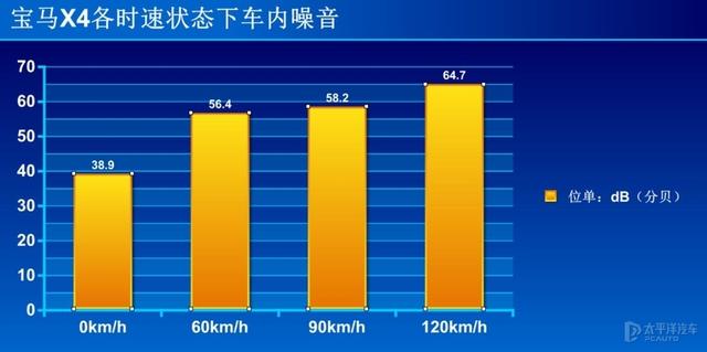 要个性就别谈性价比，买宝马X4的人买的不仅仅是一台车