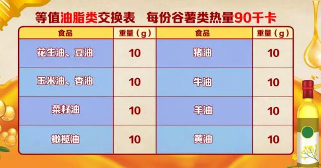 糖尿病三餐怎么吃？根据身高就能算出来！这份食物交换表，饭前多看看