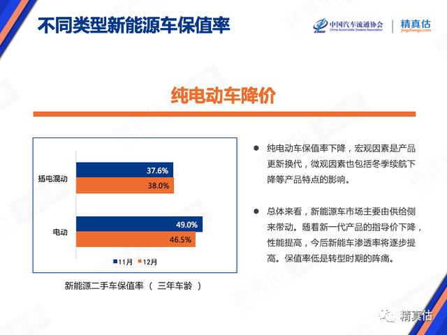 疯狂降价的特斯拉，12月保值率超奥迪宝马