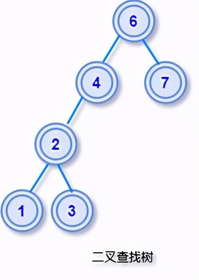 图解：数据结构中的6种「树」，你心中有数吗？