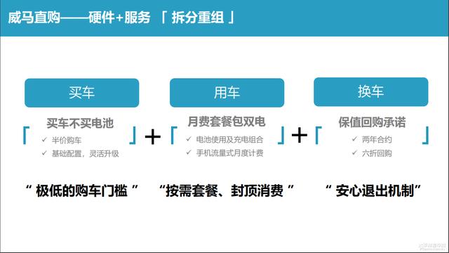 我爱奔驰大G▲解决电动领域固有“痛点”威马直购模式解析