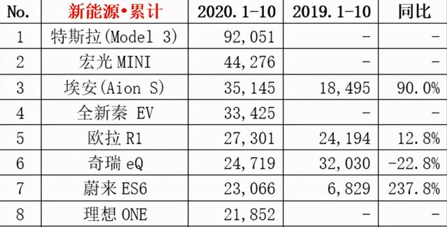 二十万级纯电汽车，时尚与科技结合，续航能手埃安V