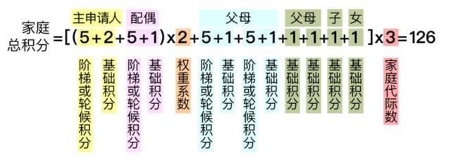 北京车辆摇号新政来了，这个积分公式要难倒小学生？拥堵费等问题也有最新回应