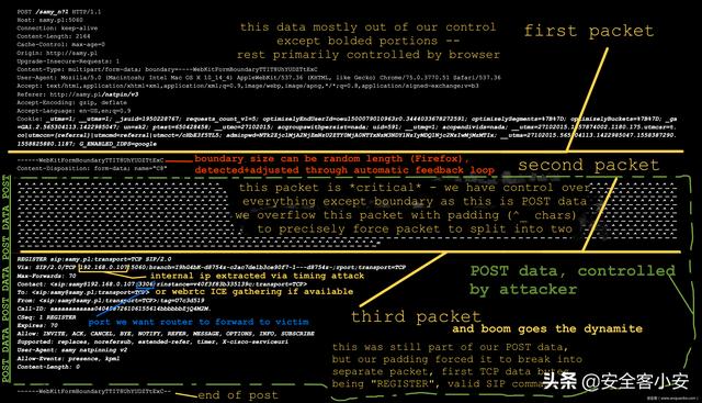 NAT Slipstreaming攻击使防火墙形同虚设