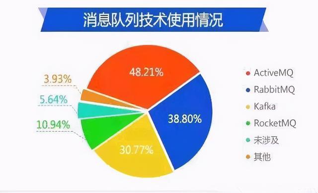 盘点2020年Java开发中7项主流、热门的IT技术