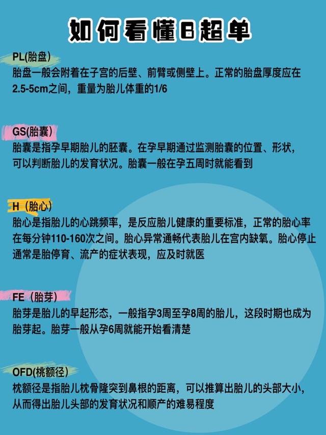 [你的育儿经]超全孕期检查表、教你顺利过孕检。孕期检查表、B超单指南