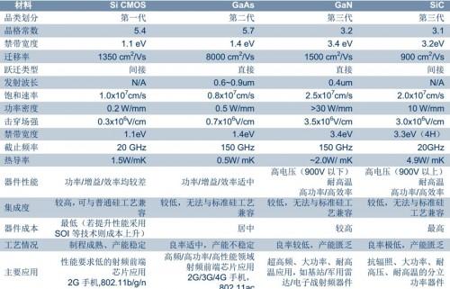 为何氮化镓充电器成为了快充市场的爆款？