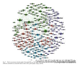 学术分享丨假肢手的综述（2）