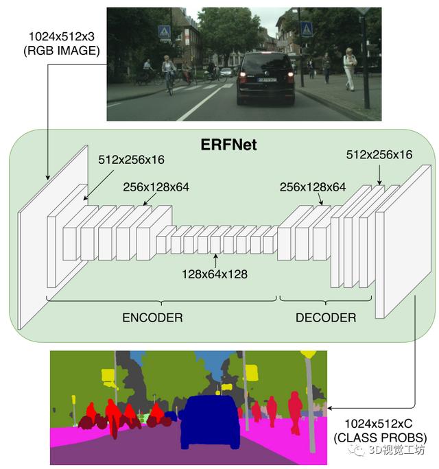 汇总｜实时性语义分割算法
