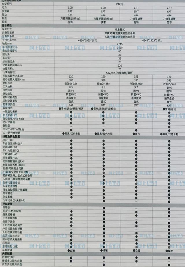 BJ40新车型配置价格曝光！2.0T柴油+8AT+四驱，预售17.3万元起