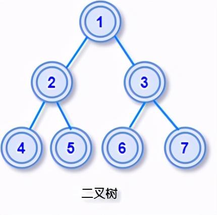 图解：数据结构中的6种「树」，你心中有数吗？