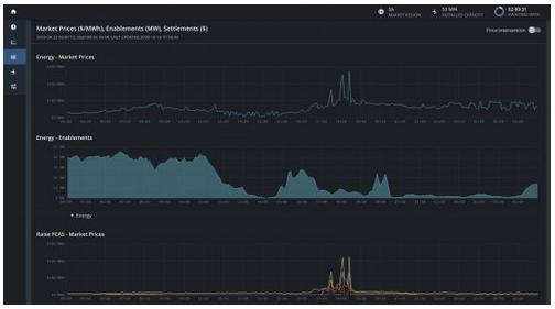储能|美国调研机构发布一份全球储能集成商排名榜