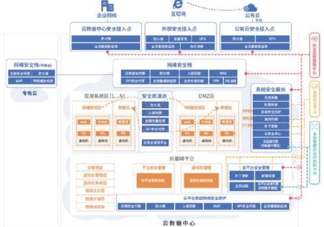 新华网客户端■2025年5G投资累积将达1.2万亿 专家解读5G安全该如何布局