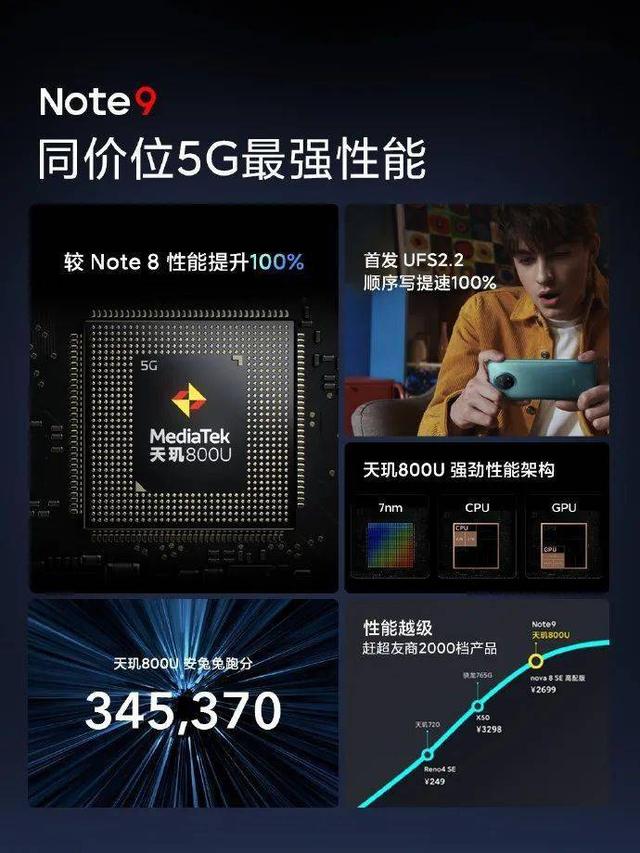 千元档1亿像素手机，Redmi Note 9系列发布