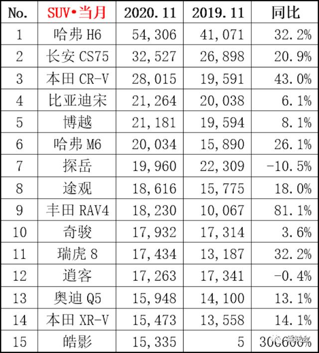 第三代哈弗H6碰撞测试疑似&quot;翻车&quot;，气囊“形同虚设”？