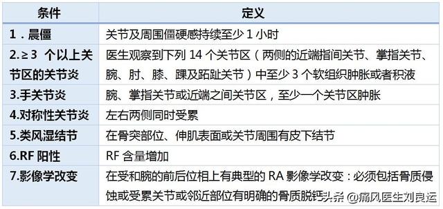 男人易痛风，女人易患类风湿？治疗关节疼痛别“走错门”需对症
