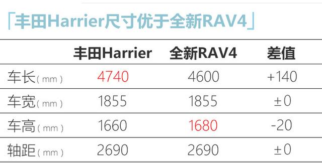 丰田将国产“大号”RAV4！前脸更精致，配贯穿尾灯，明年4月亮相