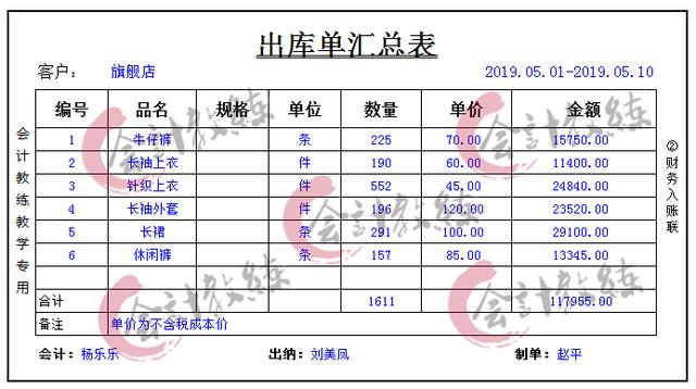 电商账务怎么做？107笔完整电商会计账务处理，真是拯救了我
