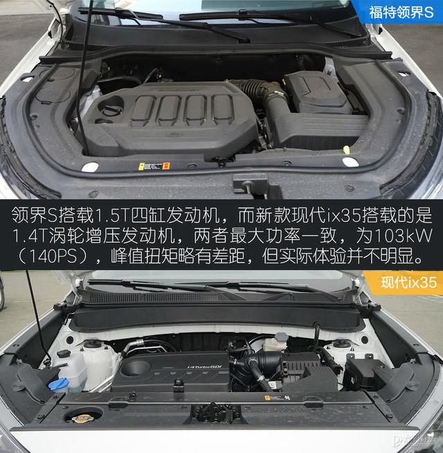 谁才是更全能的家用SUV？领界S对比新款现代ix35