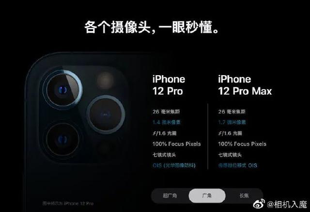 iPhone12相机部分简评