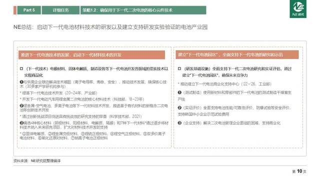 电池|韩国2030年下一代电池产业发展战略