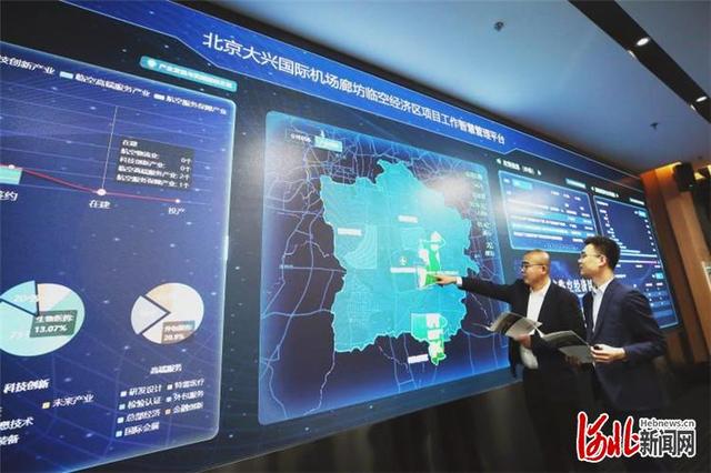 河北廊坊：“三区联动”打造高质量发展新引擎
