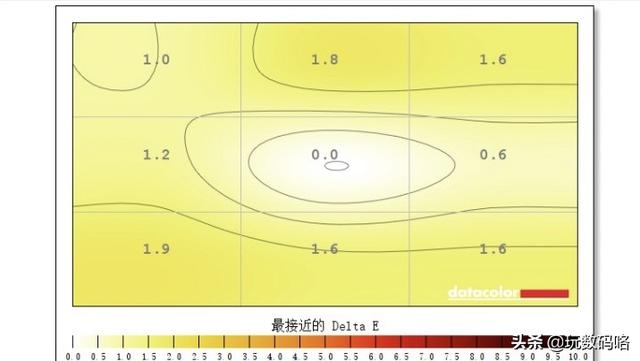 何为优秀显示器？显示器参数标准主观讨论