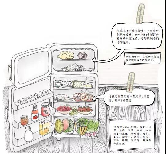 幸福之家|“儿童零食标准”发布实施