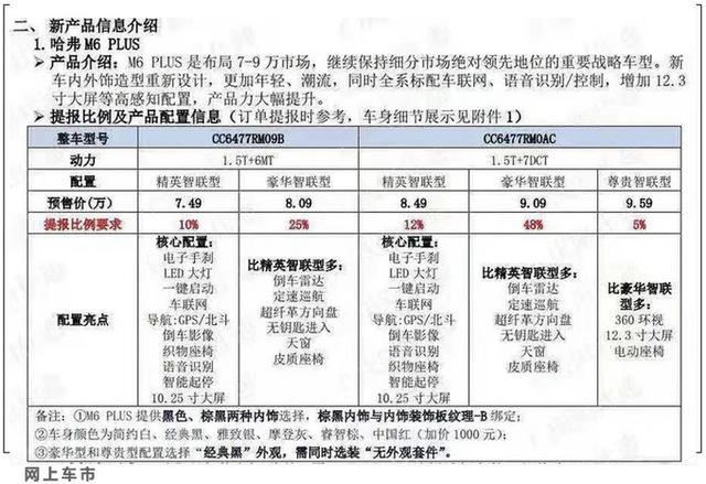 哈弗改款M6预售价泄露！7.49万起，尺寸领先同级，下月就能买