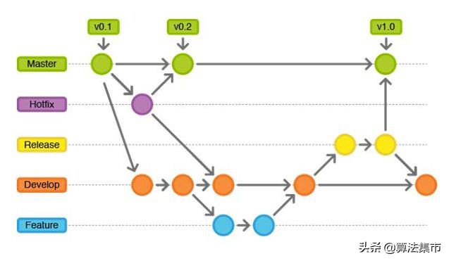 git|Git操作：在多个分支之间，使用git am打patch和同步分支