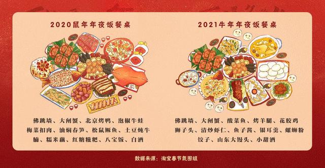 年夜饭|“爆款年夜饭菜单”：花样多了热量少了，螺蛳粉饺子来一口？