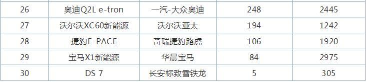 10月豪华SUV销量排行榜，红旗HS5杀入第一阵营