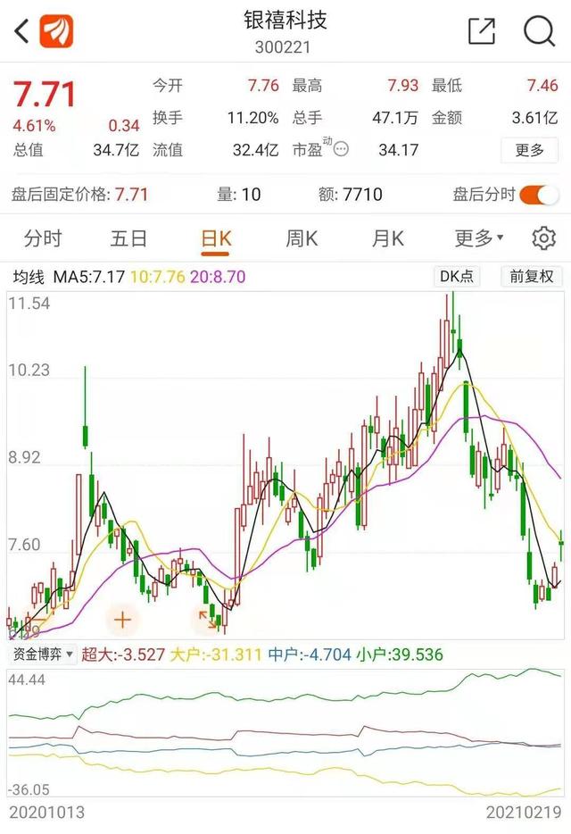 公司|低价股银禧科技业绩大增 2020年净利增长逾9倍