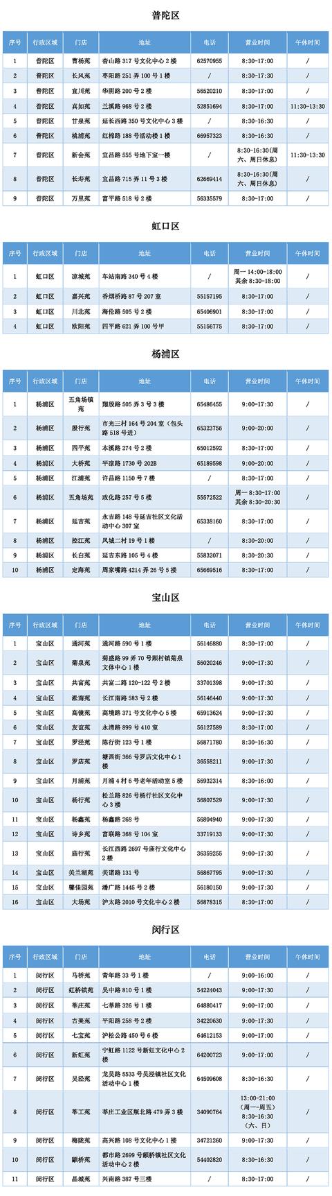 #中国青年网#上海明天起开始幼儿园入园网上信息登记