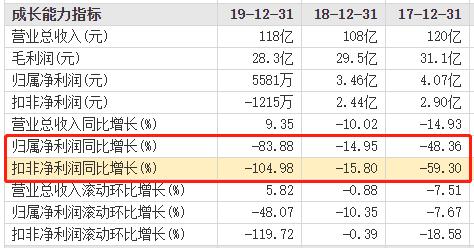 公司|哈药再计提减值准备 公司连续三年净利负增长